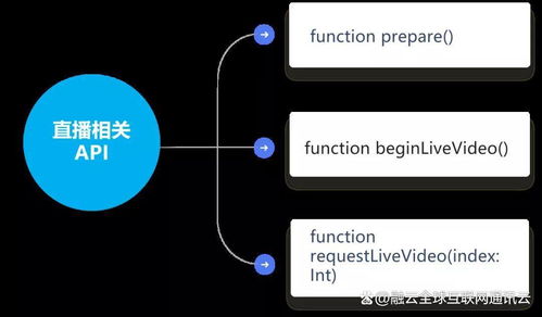 第三代場(chǎng)景化SDK 重塑通信云廠商競(jìng)爭(zhēng)格局的新引擎